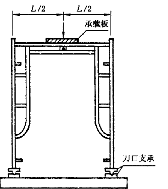 门式钢管脚手架横杆垂直挠度试验台测试要求